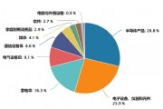 了如指漲︱端側(cè)AI應(yīng)用元年來了？如何上車這輪科技行情