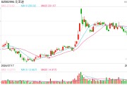 比亞迪要求供應商降價影響幾何？多家產(chǎn)業(yè)鏈上市公司回應