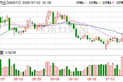 光明肉業(yè)：8月7日將召開2025年第二次臨時股東大會