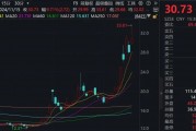 一周漲幅達(dá)47.6%！176家機(jī)構(gòu)調(diào)研這只A股
