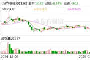 萬(wàn)祥科技：公司目前的生產(chǎn)經(jīng)營(yíng)都在正常有序地推進(jìn)