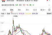 聯(lián)創(chuàng)股份虛增營收數(shù)億元，即將被“ST”！