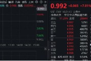 飆漲7%！港股互聯(lián)網(wǎng)發(fā)力猛攻，歷史時(shí)刻，把握高彈性！