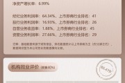 上市券商領(lǐng)軍人物領(lǐng)導(dǎo)力TOP榜丨行業(yè)特色發(fā)展券商榜單：中泰證券馮藝東第八 行業(yè)數(shù)據(jù)評(píng)價(jià)排名第九