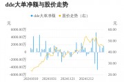 中巖大地主力資金持續(xù)凈流入，3日共凈流入3072.84萬(wàn)元