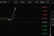 A50突然大爆發(fā)！發(fā)生了什么？