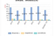 華帝發(fā)布Q3財報，營收凈利雙增，盈利能力持續(xù)改善