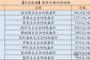 【民生能源 周泰團(tuán)隊(duì)】煤炭日?qǐng)?bào)：EIA：2025年美國(guó)煤炭產(chǎn)量預(yù)計(jì)同比降6.53%，出口降5.58%