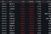 國防軍工“利刃出鞘”，狂掀漲停潮！國防軍工ETF放量暴漲5.65%！央企聯(lián)袂出招，中船系業(yè)績暴增