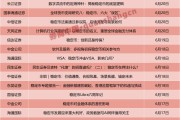 一周24篇研報(bào)！券商掀起穩(wěn)定幣“研究熱”，扎堆調(diào)研這些概念股