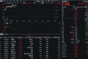32億元主力資金狂買！化工ETF（516020）摸高1.35%，新能源車銷量激增引爆鋰電股！