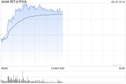 舜宇光學(xué)科技午前漲超4% 星展給予“買入”評(píng)級(jí)