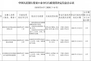 蔚縣農(nóng)村信用聯(lián)社被罰48.4萬元：提供虛假的或隱瞞重要事實(shí)的統(tǒng)計(jì)資料等