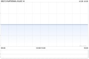 NATIONAL ELEC H附屬擬400萬(wàn)英鎊出售Sonic Run Investments Limited全部股權(quán)