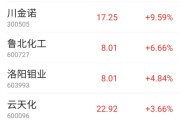 板塊異動，000422漲停，背后利好頻出