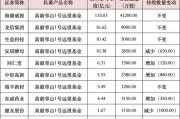 私募大佬，最新動(dòng)向曝光！