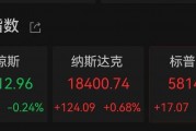 突傳利好！特斯拉盤中大漲超17%