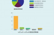 A股倒車接人？主動(dòng)權(quán)益新基大爆發(fā)