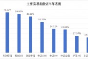 半年漲幅41.62%，科創(chuàng)綜指到底有什么投資價(jià)值