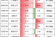 今年最吸金十大ETF出爐！你抓住了哪些機(jī)會(huì)？易方達(dá)人工智能ETF、華夏機(jī)器人ETF吸金超70億元（附名單）