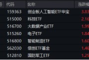沸騰！全民迎接AI+大時(shí)代！創(chuàng)業(yè)板人工智能ETF華寶（159363）猛拉3.83%，霸居全市場(chǎng)ETF漲幅榜前十