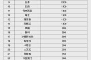 人民幣大消息！中國(guó)土耳其雙邊本幣互換協(xié)議續(xù)簽