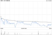 赤子城科技：Three D Partners Limited根據(jù)受限制股份單位獎勵計劃進一步購買合共203.4萬股