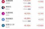 周五熱門中概股悉數(shù)下跌 納指金龍指數(shù)暴跌8.9%，阿里巴巴跌9.9%