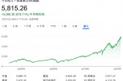 深夜，漲超70%！最新宣布：上調(diào)
