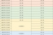 價(jià)格周報(bào)｜本周豬價(jià)繼續(xù)走弱，生豬交易均重繼續(xù)上漲