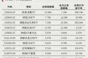 連續(xù)4周，“吸金”破百億！