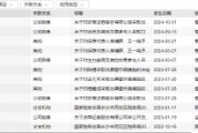 從A類跌至C類！浙商證券投行業(yè)務(wù)質(zhì)量評(píng)價(jià)名次連下2類