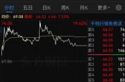 明日停牌！這家A股重組有蹊蹺，提前逼近漲停