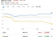 告別谷歌？蘋果內(nèi)部討論收購AI搜索新貴Perplexity