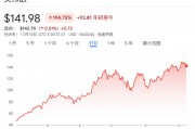 今夜，又到了“英偉達(dá)時(shí)刻”！