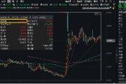 2024年收官！中國版“納斯達(dá)克”——雙創(chuàng)龍頭ETF（588330）年內(nèi)累漲14%