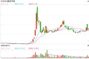 融創(chuàng)中國“追償”萬達 仲裁申請已獲受理