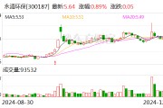 永清環(huán)保：控股股東擬協議轉讓公司6.99%股份