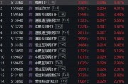 三日漲超7%！DeepSeeK概念“點燃”恒生科技