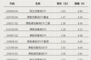 今年以來(lái)漲超65%！這類(lèi)ETF又爆發(fā)