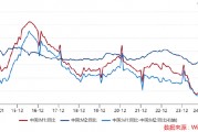 ETF日?qǐng)?bào)：計(jì)算機(jī)有望受益于基本面向上預(yù)期和情緒的催化，短期板塊漲幅較大，關(guān)注計(jì)算機(jī)ETF