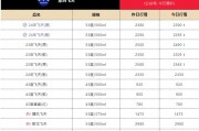 繼續(xù)上漲，24年飛天茅臺(tái)原箱報(bào)2390元/瓶