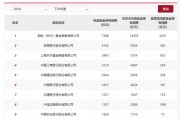 股票型指數(shù)基金成銀行代銷“新寵” 招行、工行保有規(guī)模去年下半年激增超百億元