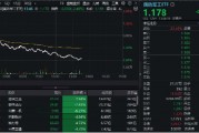 低空經(jīng)濟(jì)、衛(wèi)星導(dǎo)航、軍用AI等全線下挫，國(guó)防軍工ETF（512810）午后跌逾2%！建設(shè)工業(yè)、宗申動(dòng)力領(lǐng)跌