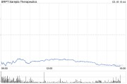 Sarepta Therapeutics藥物致患者肝功能衰竭死亡 股價(jià)重挫