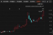重大重組出爐！B轉A，換股溢價34.46%