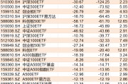 基民傻眼了！剛有點行情，機構(gòu)就玩高拋，2月逾千億資金借道ETF落袋為安，但這些題材正被瘋狂掃貨
