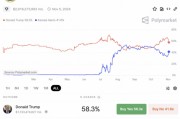 美聯(lián)儲，重磅來襲！
