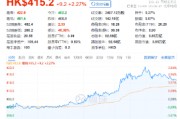 “股王”大消息！被曝牽手蘋果，騰訊控股異動拉漲近4%，港股互聯(lián)網(wǎng)ETF（513770）逆轉(zhuǎn)收平