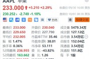 蘋果盤前跌超1%，巴克萊維持減持評級